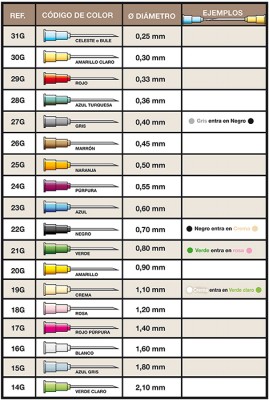 codigo color agujas.jpg